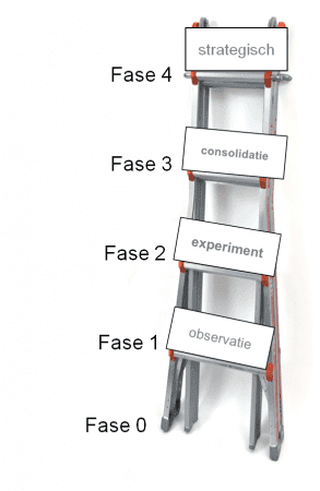 maturityladder