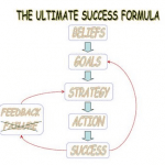 Ultimatesuccesformula