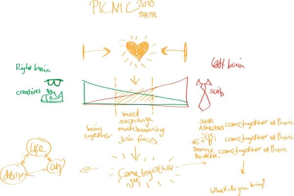PICNIC brainstorm