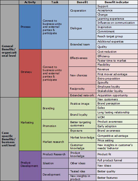 table1