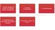 Contentaudit: in 5 stappen bepalen hoe effectief je content is