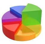 ROI Social Media
