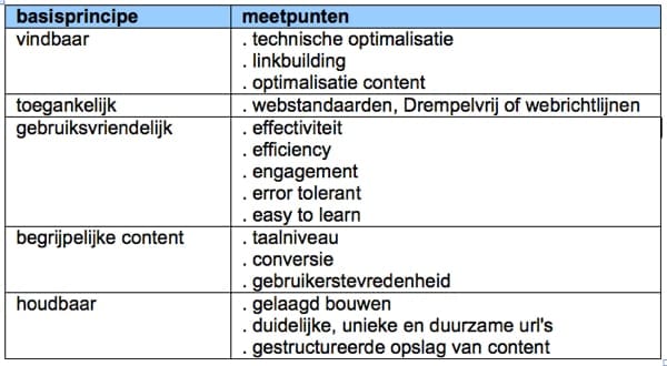 model kwaliteitsmanagement websites