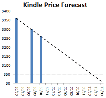 kindlepriceforcast