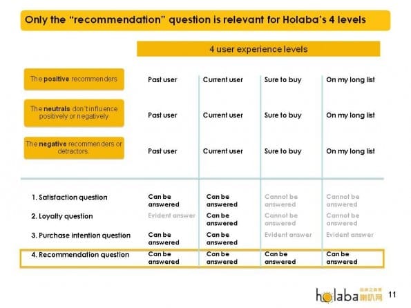 4 score typen in Holaba