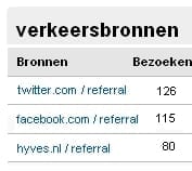 Social Media ROI Metric - Categorie A (eendimensionaal)