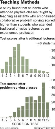 Studenten zelf laten discussieren