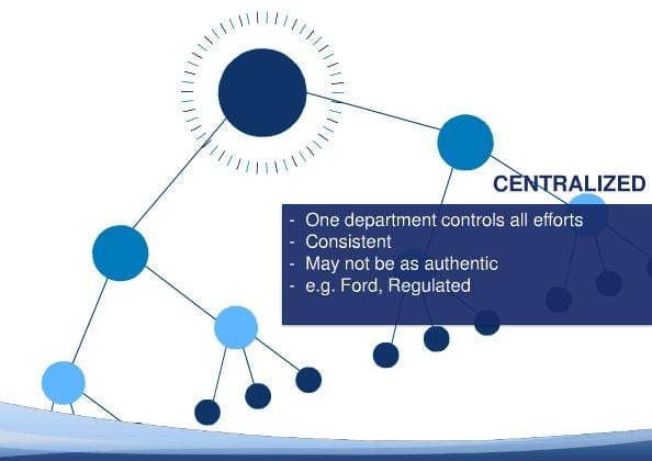 Centralized - Altimeter