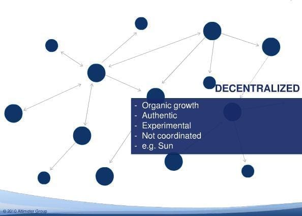 Decentralized - Altimeter