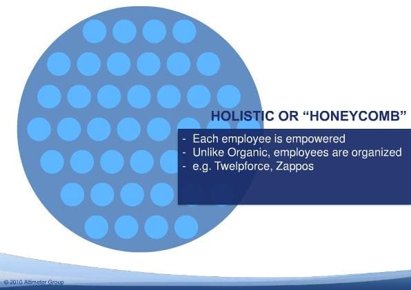 Holistic - Altimeter