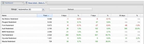 AllFacebook Stats automotive