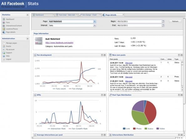 AllFacebook Stats Audi Nederland