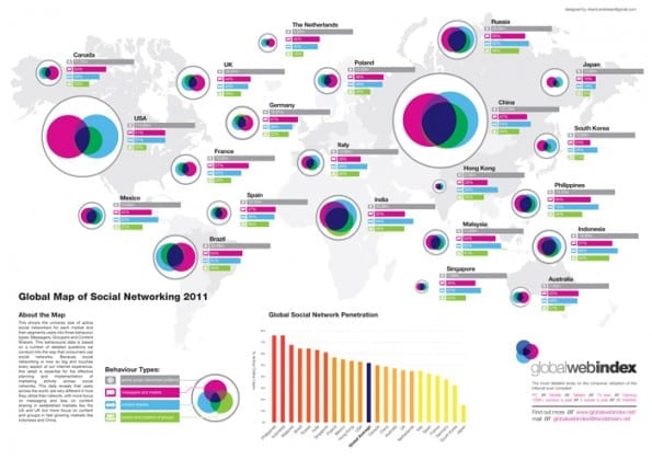 Global web index