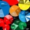 Visualiseer je twittergedrag [infographic]