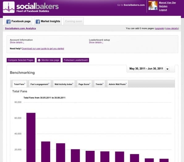 Socialbakers Dashboard