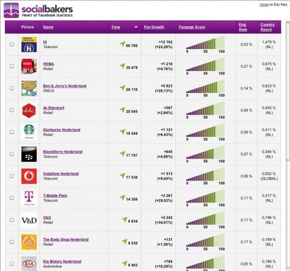 Socialbakers Leaderboard