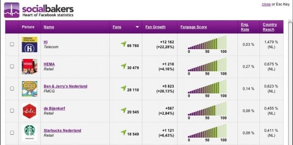 Socialbakers Full Screen leaderboard