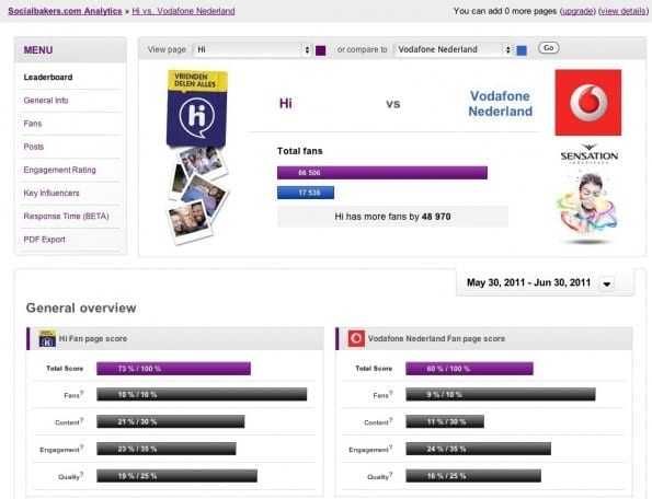 Socialbakers Hi vs Vodafone