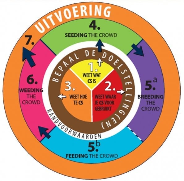 Crowdsourcing Steeringwheel