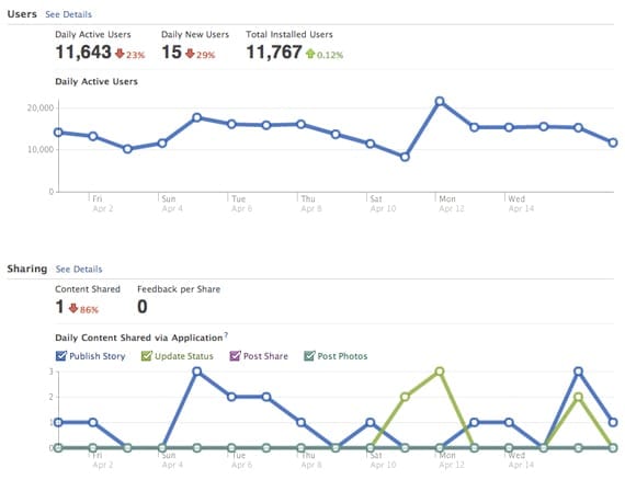 Facebook Insights dashboard