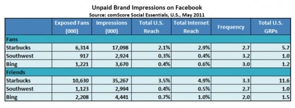 Earned Media Facebook