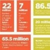 Social media marketing in cijfers [infographic]