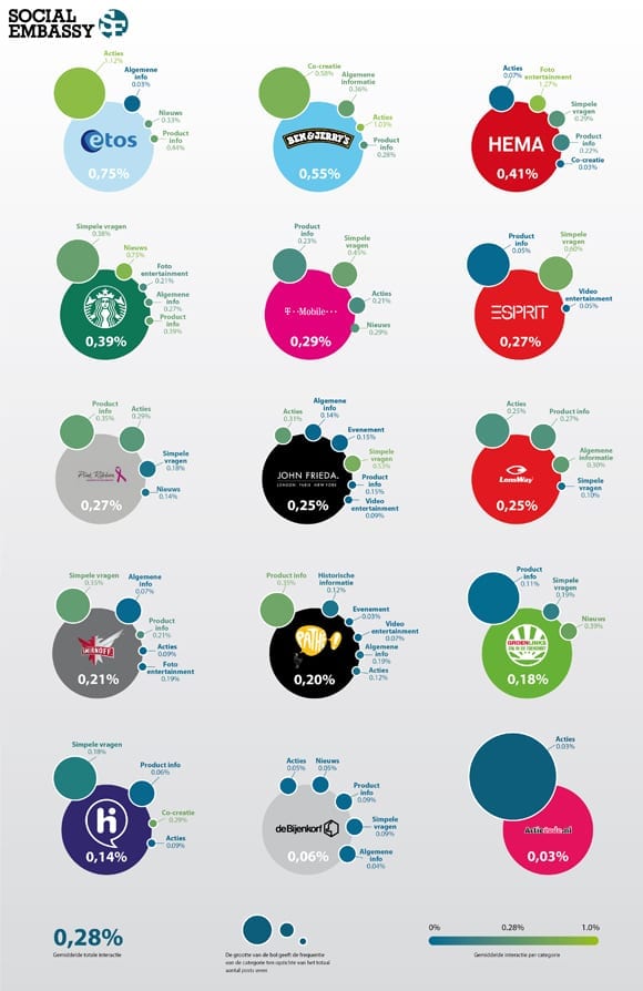 infographic-facebook-content