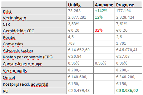 Prognose te behalen resultaten Prognose te behalen resultaten (o.b.v. ACE)