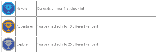 FourSquare Badges