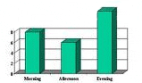 Staafdiagram die boven grafiek uitsteekt