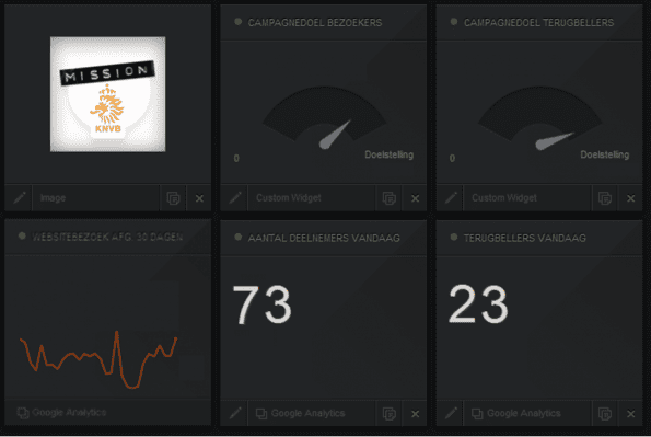 Mission KNVB - Marketingdashboard ClickQ
