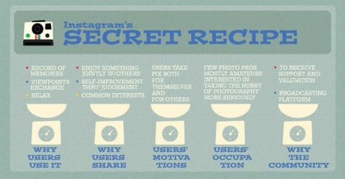 Infographic Instagram
