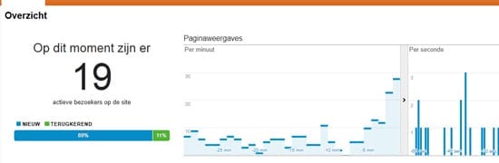 Realtime analytics
