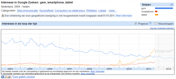 Smartphone vs gsm
