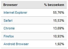 google analytics