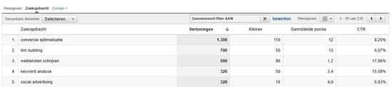 seo in analytics
