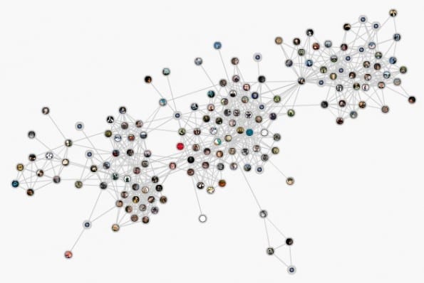 Social graph