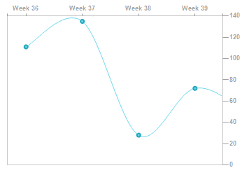 Mission KNVB - Mentions Social Media Monitoring