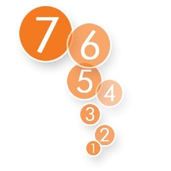 In 7 stappen op weg naar customer engagement