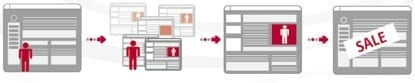 Voorbeeldweergave retargeting