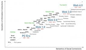 informationconnections