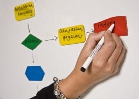 Processen voor intranet