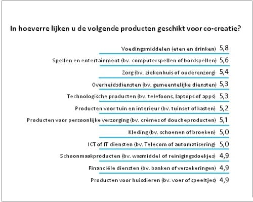 co-creatiepercategorie copy