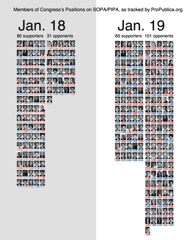 Overzicht verdeling stemming zoals gepubliceerd op ProPublica.com