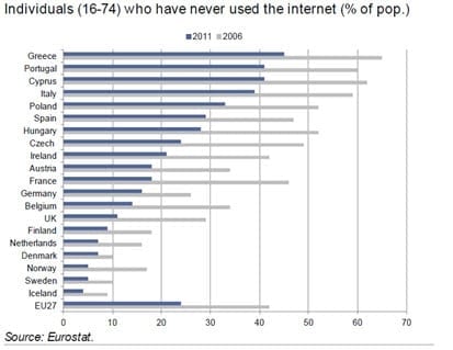 internet eurocrisis_internepenetratie