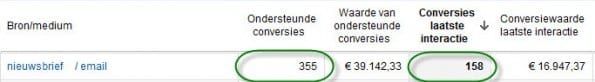 Ondersteunde conversies Google Analytics