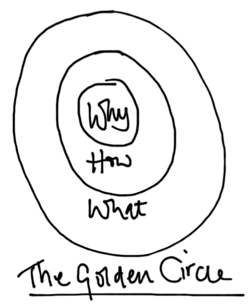 The Golden Circle