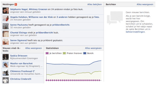 Administratiepaneel voor beheerders