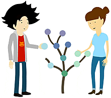 Bookmarks delen met Pearltrees