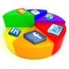 Social media monitoring: meet ROI met Google Analytics Social Reports